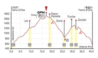 altimetria_sunet_bike_2016.jpg