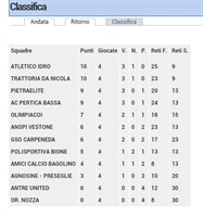 classifica.jpg